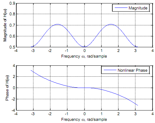 1688_Characteristics of FIR digital filters6.png